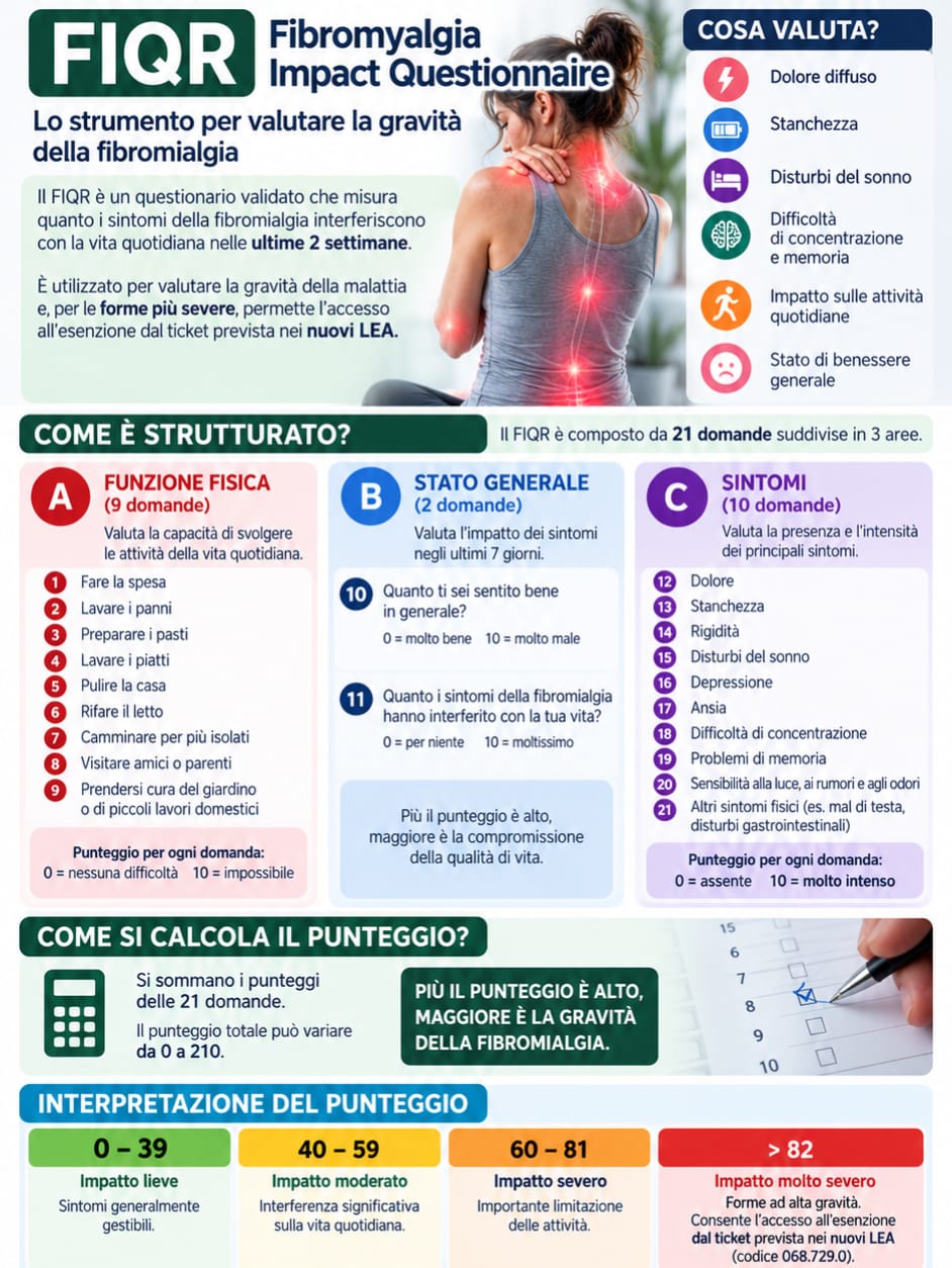 Fibromialgia e nuovi LEA, a cura del dottor Roberto Settembre, neurochirurgo: cosa cambia con l'esenzione ticket